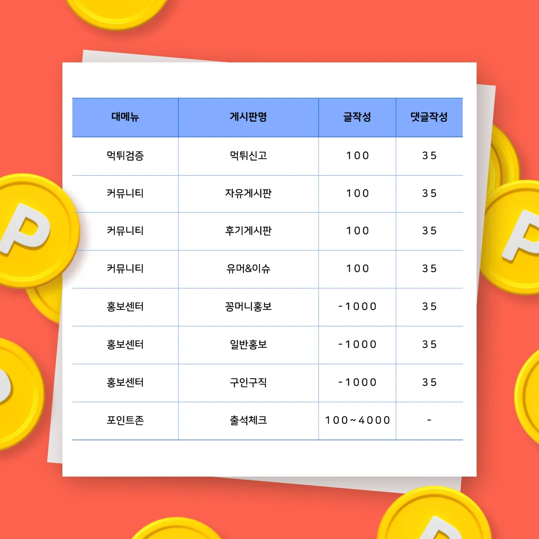 포인트 상세 안내